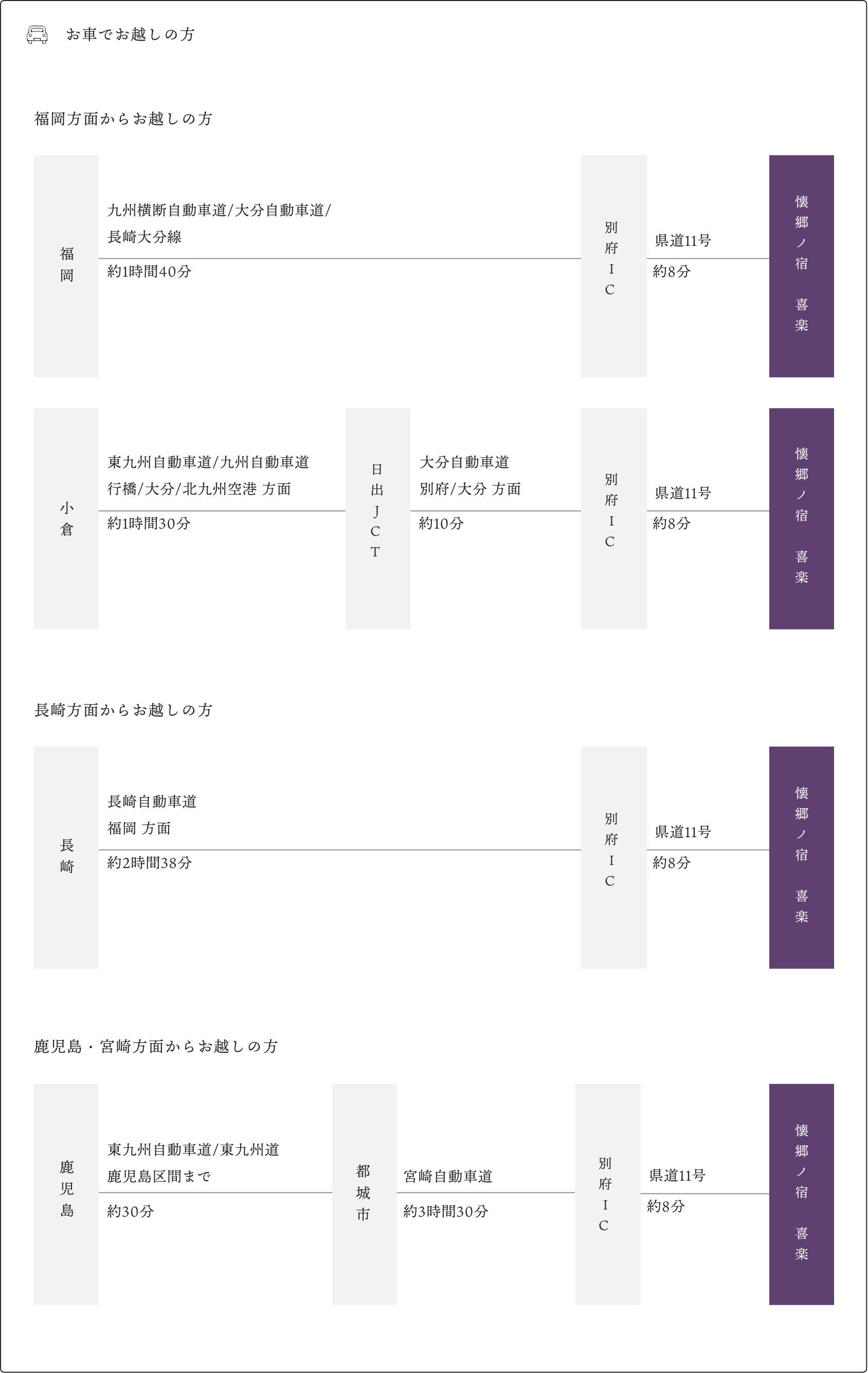 お車でお越しの方